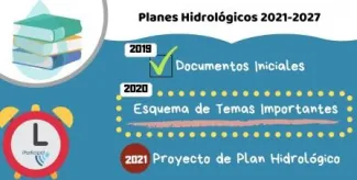 Esquema de Temas importantes