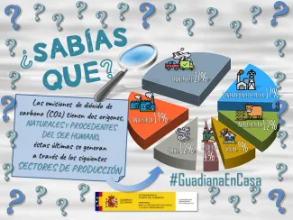 Guadiana en casa 7 abril